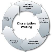 Dissertations Writing Services